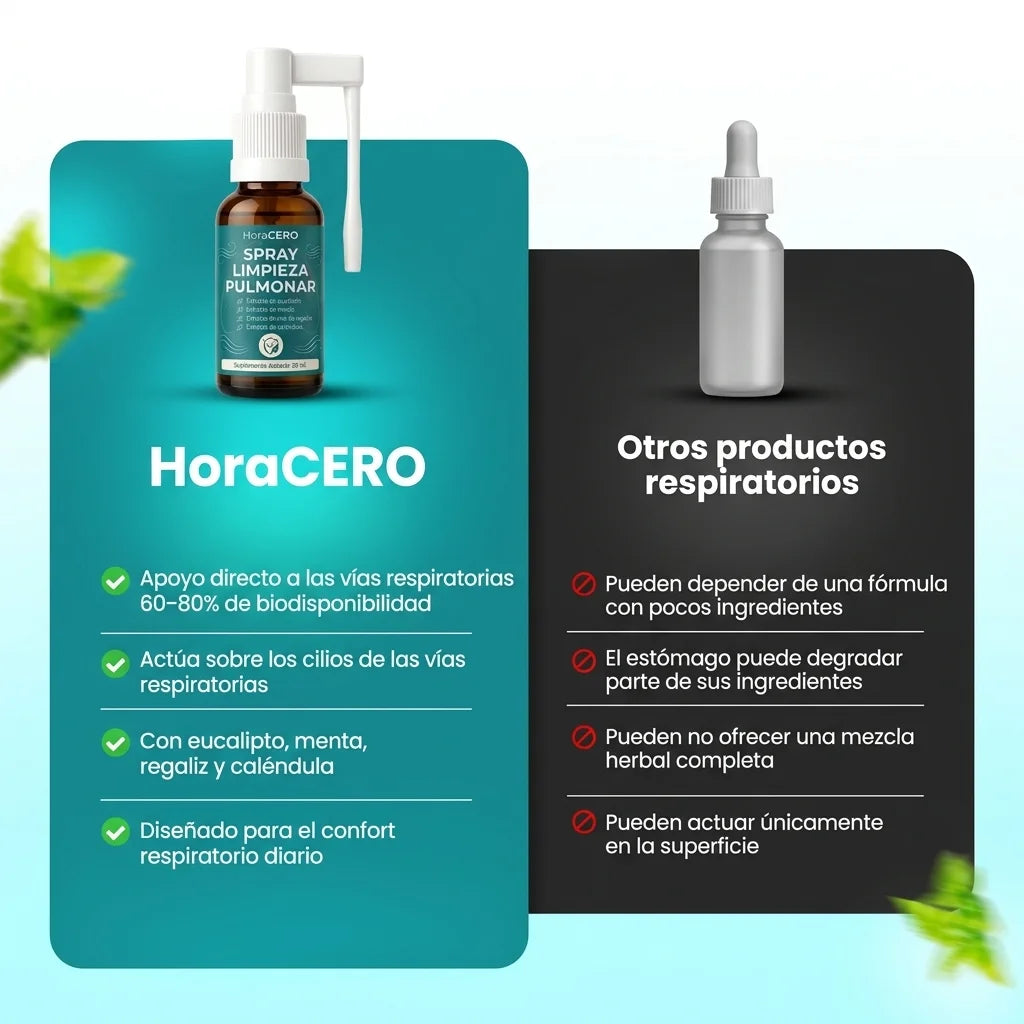 HoraCero™ Spray Limpiador Pulmonar